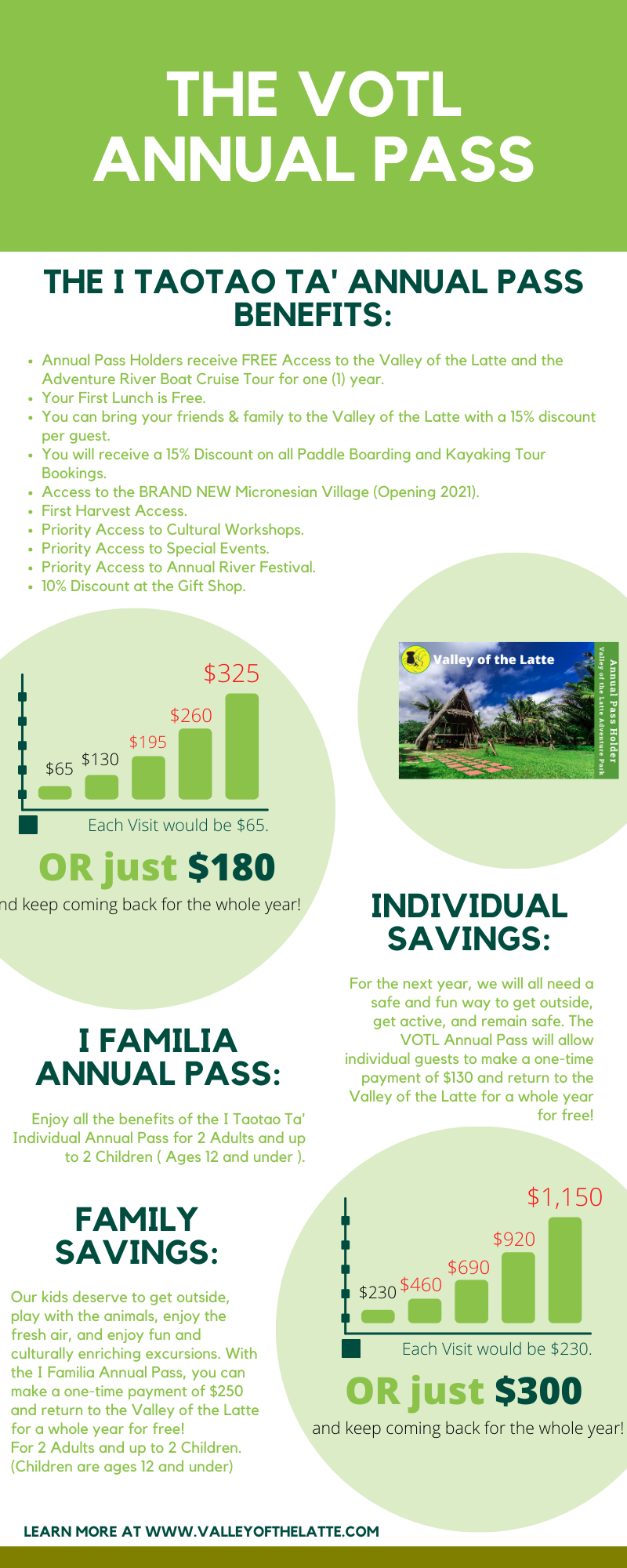 Valley of the Latte Annual Pass Infographic