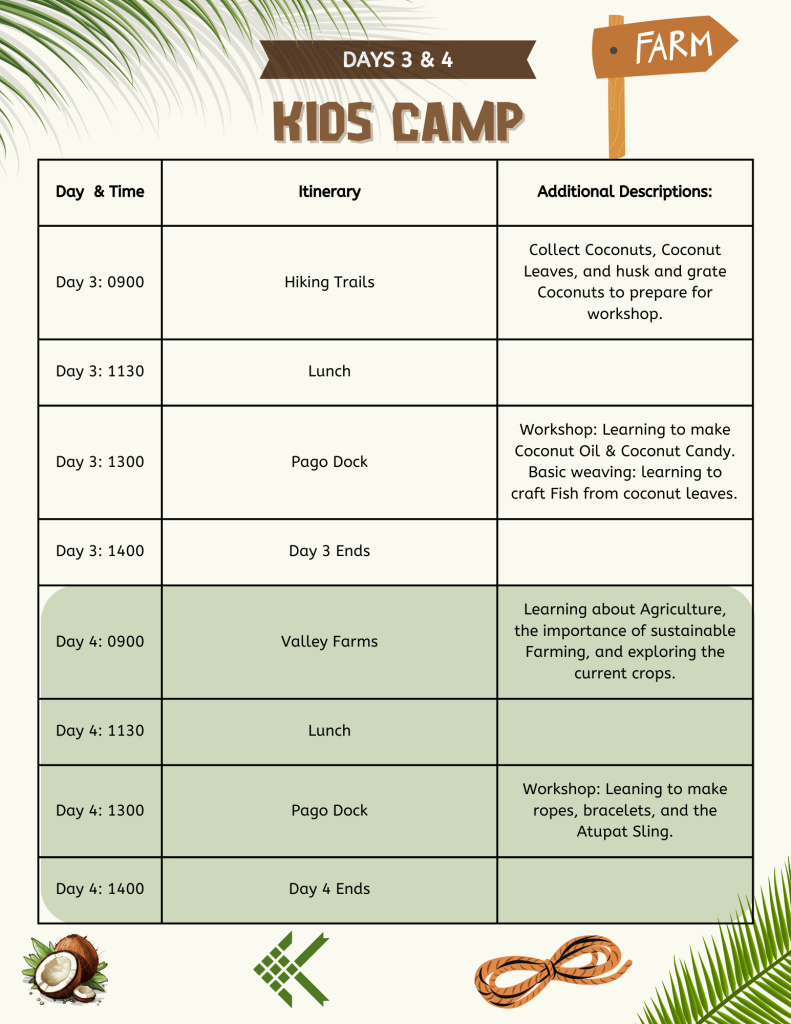 Valley of the Latte Summer Camp Days 3 & 4